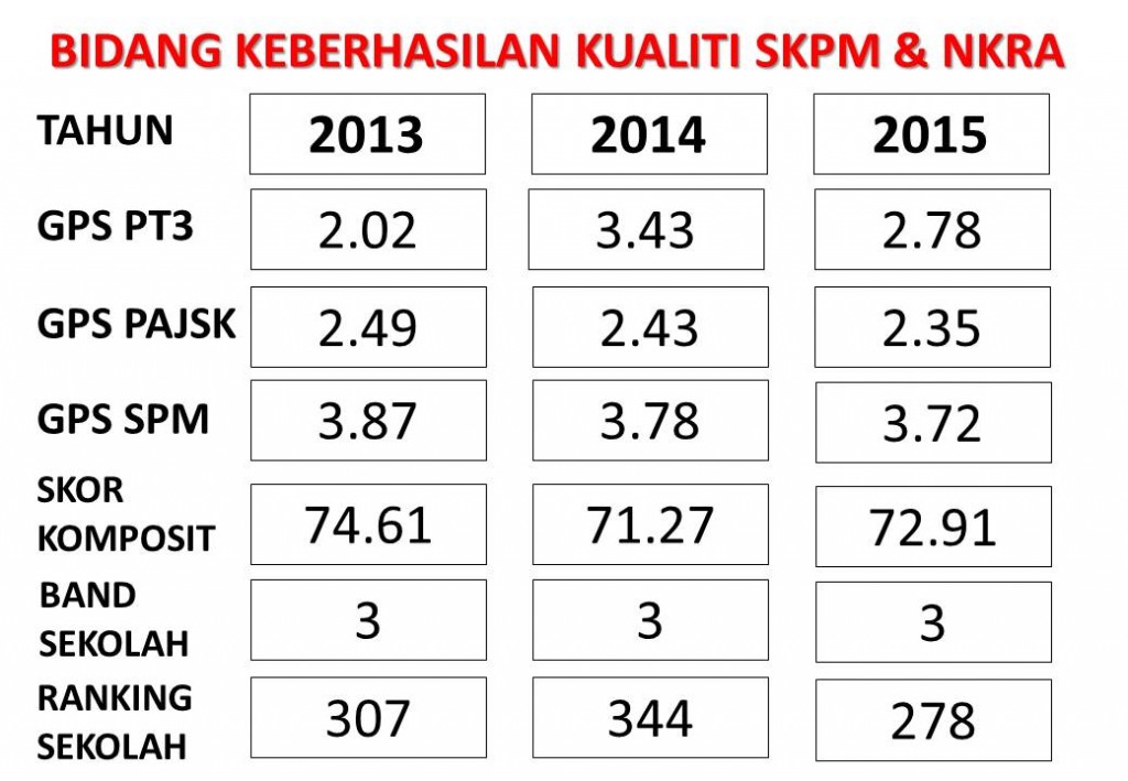 bidang-keberhasilan-kualiti-skpm-nkra