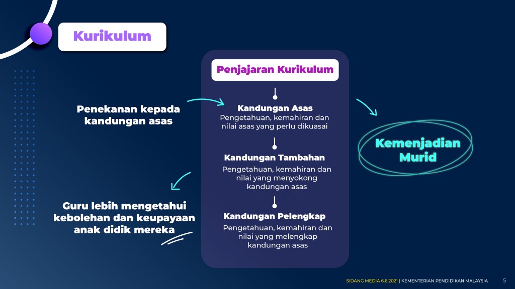 [PDF] 060621 - Final Pengoperasian Sekolah_page-0006