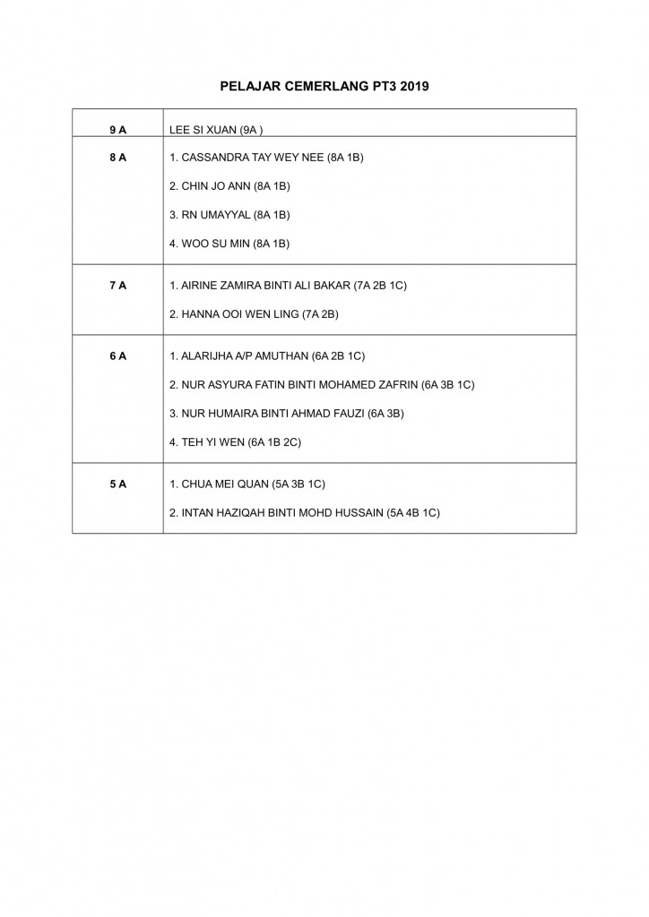 PELAJAR CEMERLANG PT3 2019-1