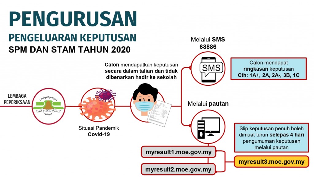 SESI TAKLIMAT_LP_INFOGRAFIK GP KEPUTUSAN SPM_STAM 2020_page-0007