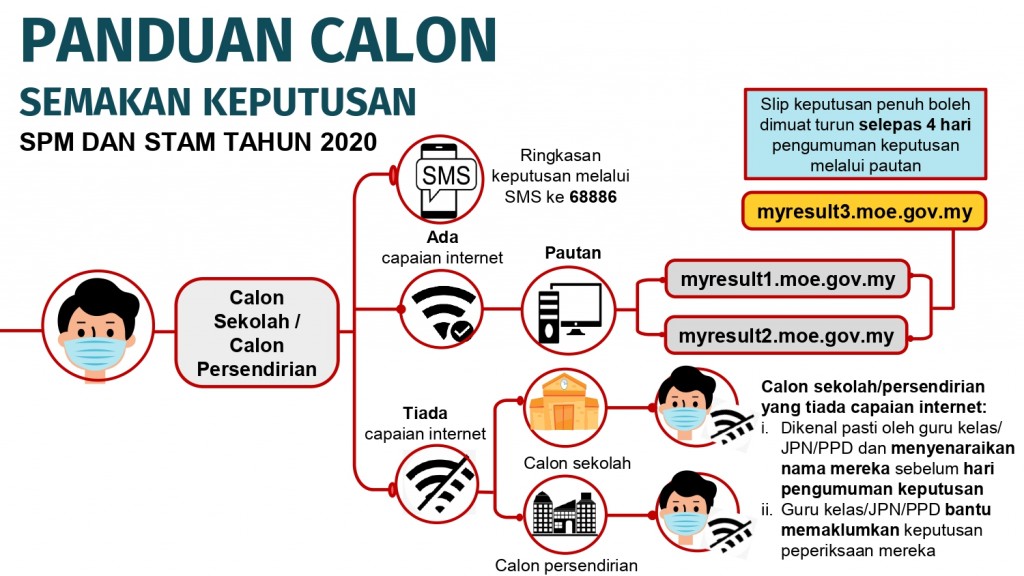 SESI TAKLIMAT_LP_INFOGRAFIK GP KEPUTUSAN SPM_STAM 2020_page-0008