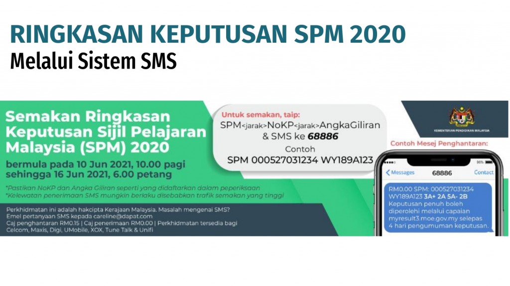 SESI TAKLIMAT_LP_INFOGRAFIK GP KEPUTUSAN SPM_STAM 2020_page-0010