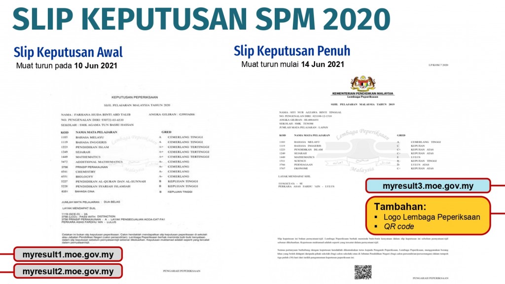 SESI TAKLIMAT_LP_INFOGRAFIK GP KEPUTUSAN SPM_STAM 2020_page-0011