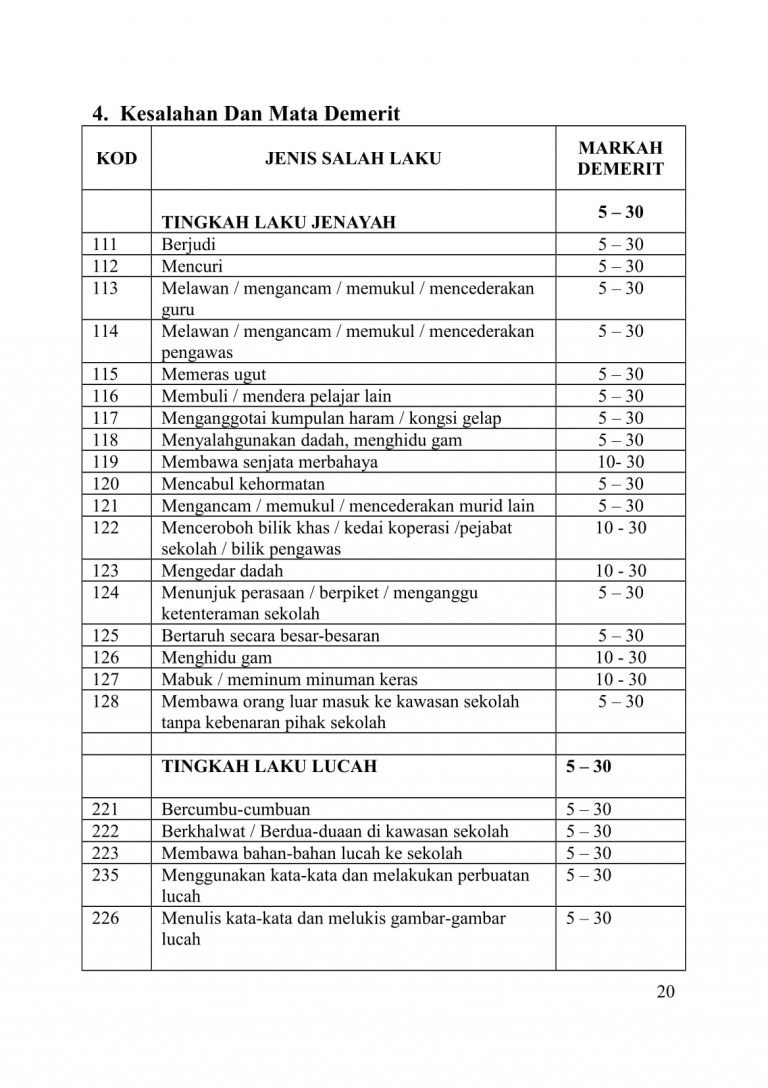 Demerit System MGS Penang demerit-system-mgs-penang