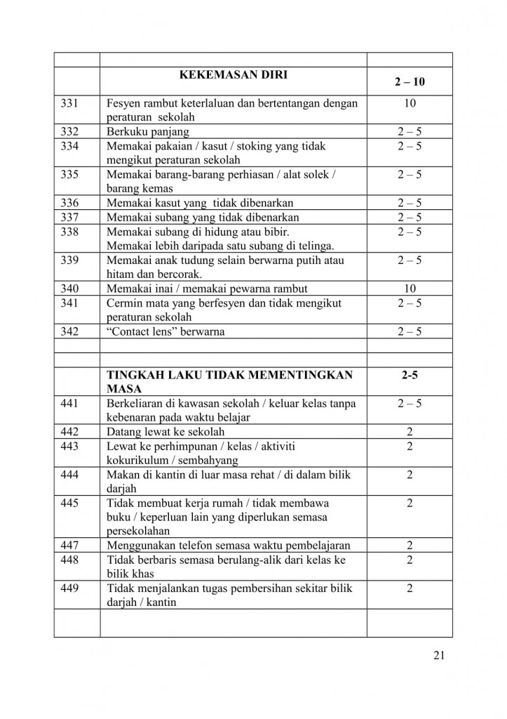 Sistem Merit Demerit Sekolah 2018(p19 to 26)-3